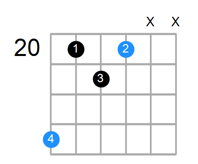 D#sus2#5 Chord